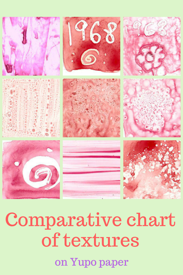 Comparative chart of textures on yupo paper with watercolors, acrylics and inks