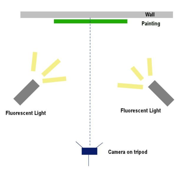 how to set up lights to take good pictures of your paintings to sell your art online