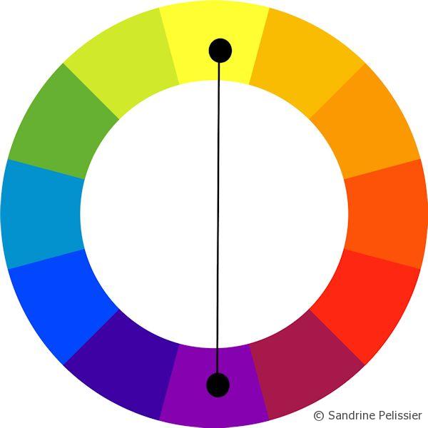 Week 21 : Two complementary colors painting - ARTiful: painting demos